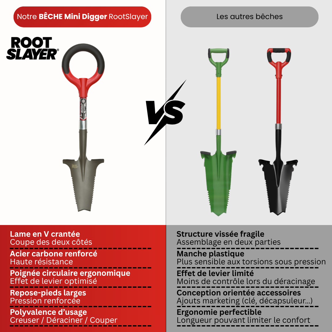 Fabro Raspberry Root Digger RootSlayer Mini Root Digger – Garden & Hard Soils