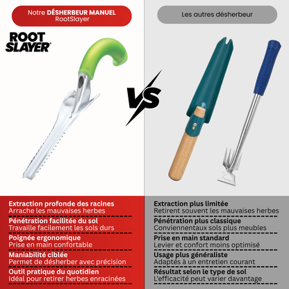 Manual Weeder
