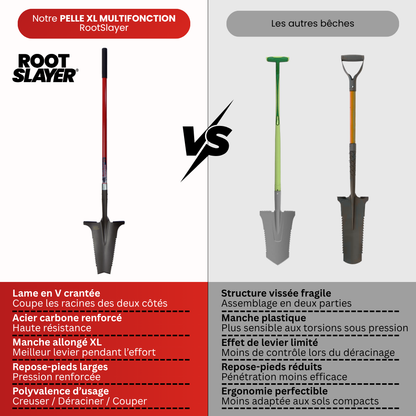 Rootslayer XL Extended Handle Shovel